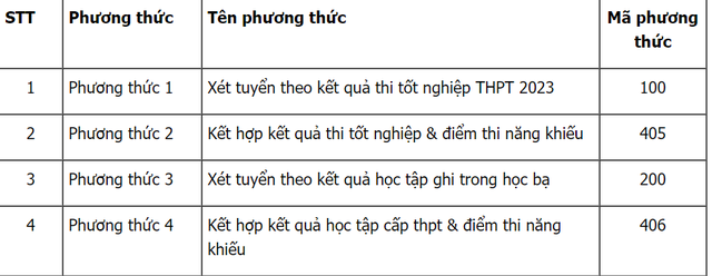 NÓNG: Ngoại thương, NEU và hơn 30 trường đại học công bố phương án tuyển sinh đại học năm 2023 - Ảnh 6.