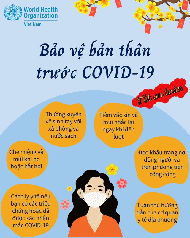 Tết cận kề, cần làm gì để bảo vệ bản thân và cộng đồng trước COVID-19 - Ảnh 2.