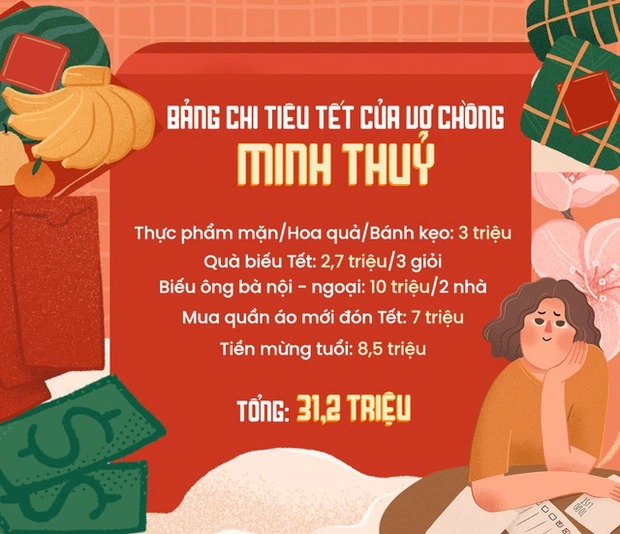 Tính toán thế nào khi tiền tiêu Tết tốn vài chục triệu? - Ảnh 1.