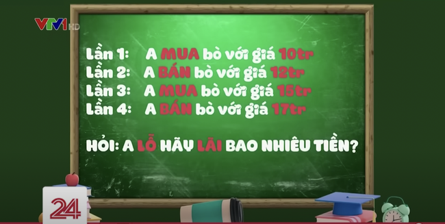 C&acirc;u đố từng đ&aacute;nh bại người đạt giải Olympic To&aacute;n quốc tế: A mua b&ograve; gi&aacute; 10 triệu, b&aacute;n gi&aacute; 12 triệu, lại mua 15 triệu, b&aacute;n 17 triệu. Hỏi A l&atilde;i hay lỗ? - Đ&aacute;p &aacute;n si&ecirc;u dễ! - Ảnh 1.