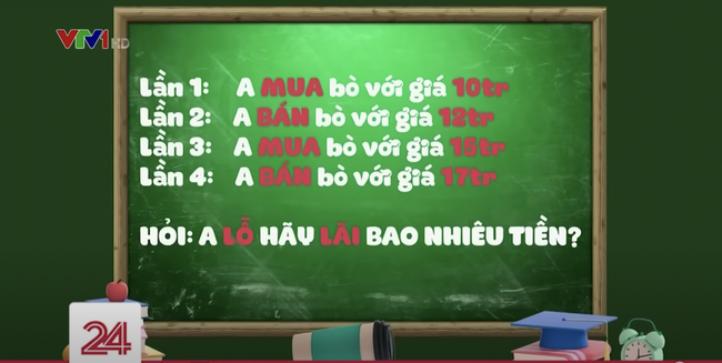 Câu đố từng đánh bại người đạt giải Olympic Toán quốc tế: A mua bò giá 10 triệu, bán giá 12 triệu, lại mua 15 triệu, bán 17 triệu. Hỏi A lãi hay lỗ? - Đáp án siêu dễ! - Ảnh 1.