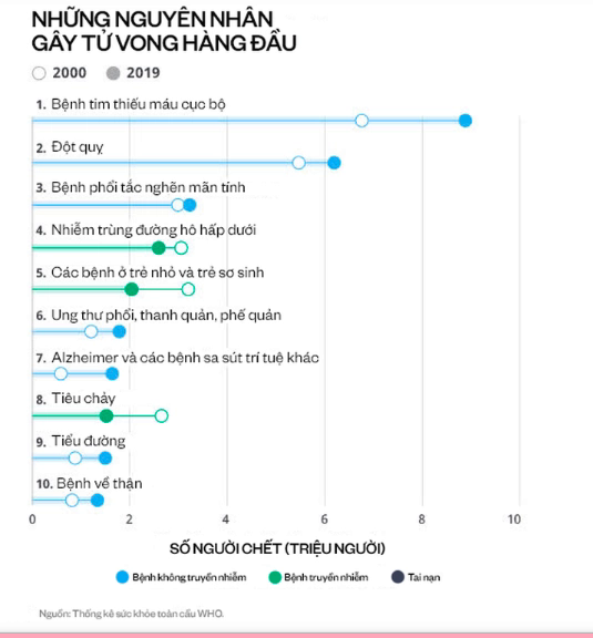 Đây là căn bệnh còn đáng sợ hơn cả ung thư, nhiều người Việt chủ quan nên chưa biết để phòng tránh kịp thời - Ảnh 1.