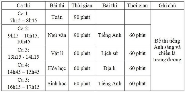 Lịch tổ chức các kỳ thi đánh giá năng lực, đánh giá tư duy năm 2023: Trường nào thi sớm nhất? - Ảnh 1.