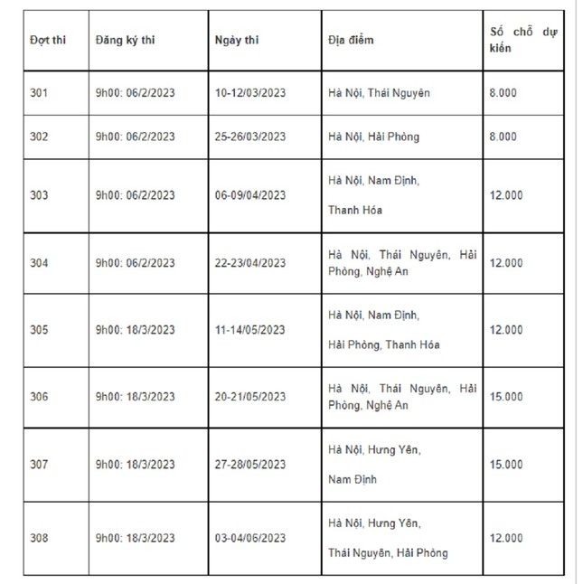 Đại học Quốc gia Hà Nội công bố lịch thi đánh giá năng lực 2023 - Ảnh 2.