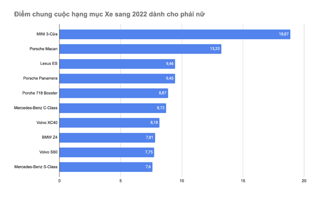 MINI 3-Cửa - Xe sang 2022 dành cho phái nữ - Ảnh 1.