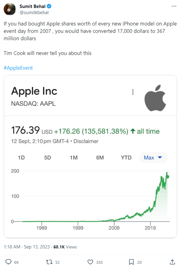 Mua cổ phiếu Apple thay vì iPhone mới mỗi năm, bạn sẽ trở nên giàu có như thế nào? - Ảnh 1.