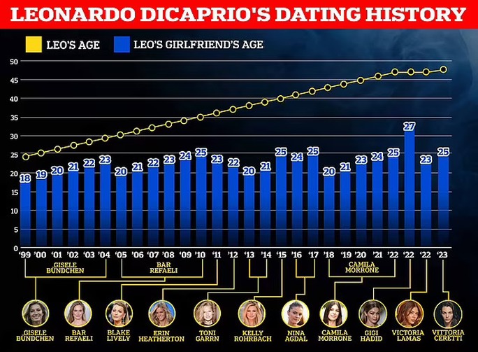 Tình mới của Leonardo DiCaprio gây choáng sàn trình diễn - Ảnh 5.