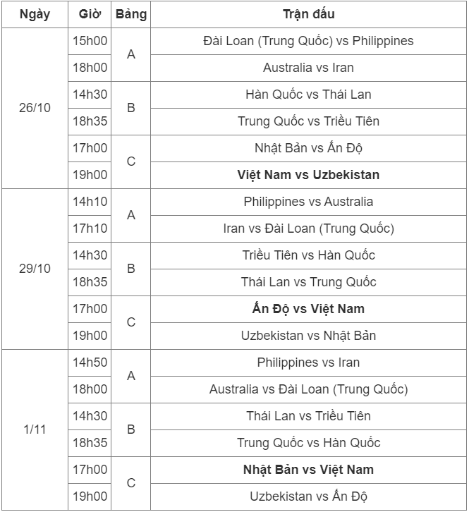 Lịch thi đấu vòng loại thứ 2 Olympic 2024 của tuyển nữ Việt Nam