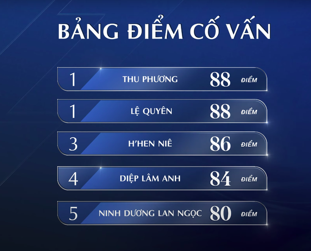 Xung phong hát đầu, Lan Ngọc xếp chót bảng sau tập 1 Chị đẹp đạp gió bản Việt - Ảnh 8.