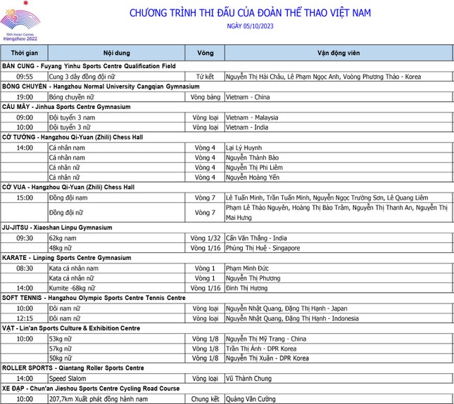 Lịch thi đấu của thể thao Việt Nam tại Asiad 19 ngày 5/10: Cùng cổ vũ tuyển bóng chuyền nữ Việt Nam - Ảnh 3.