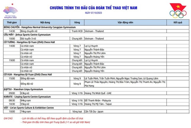 Lịch thi đấu của thể thao Việt Nam tại Asiad 19 ngày 7/10: Chờ HCV cầu mây - Ảnh 3.