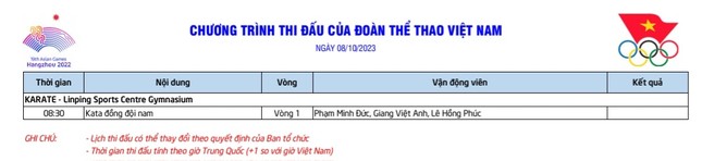 Lịch thi đấu của thể thao Việt Nam tại Asiad 19 ng&agrave;y 8/10: Tạm biệt H&agrave;ng Ch&acirc;u - Ảnh 3.