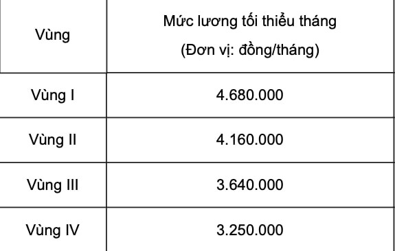 Một ng&agrave;nh học đang thiếu hơn 24 ngh&igrave;n nh&acirc;n lực, đi học đ&atilde; kh&ocirc;ng mất tiền c&ograve;n được hỗ trợ gần 4 triệu/th&aacute;ng - Ảnh 3.