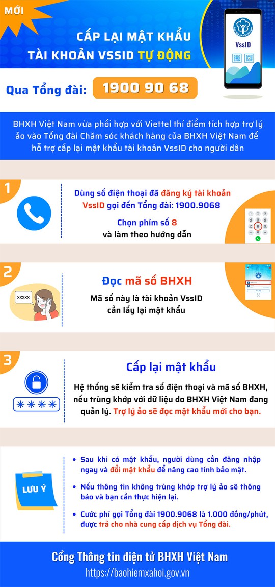  Bị lừa khi lấy lại mật khẩu ứng dụng VssID  - Ảnh 2.