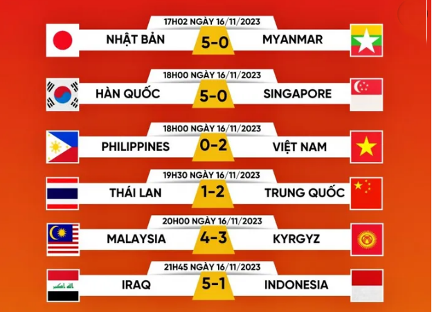 Thắng Philippines, tuyển Việt Nam được FIFA cộng bao nhiêu điểm? - Ảnh 1.