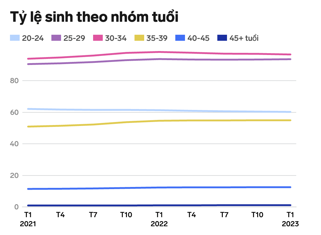 Nỗi khổ của cha mẹ 8X, 9X: Quay cuồng giữa cơn bão tài chính và sự cô độc chẳng biết kêu ai - Ảnh 3.