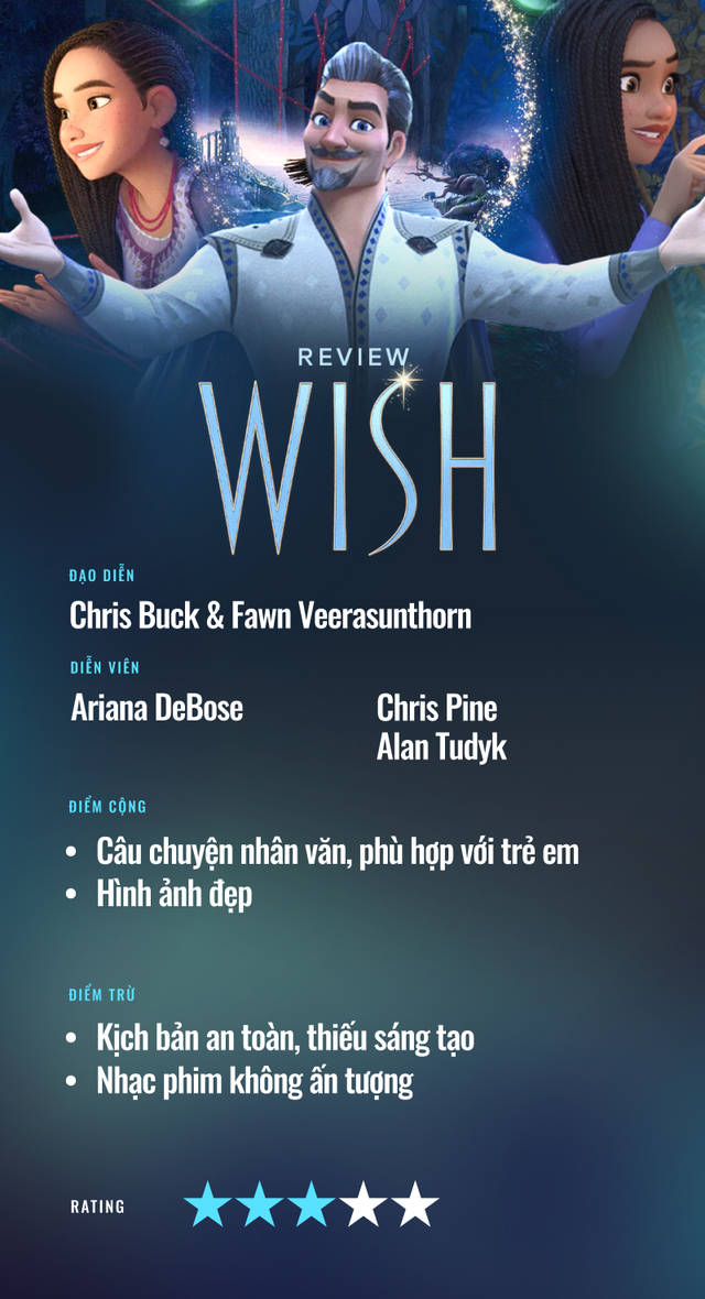 Wish: Bộ phim nhạt nhòa không thể tái hiện hết tinh hoa lịch sử 100 năm của Disney - Ảnh 6. Wish: Bộ phim nhạt nhòa không thể tái hiện hết tinh hoa lịch sử 100 năm của Disney - Ảnh 6.
