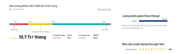 Một ng&agrave;nh nghề nghe t&ecirc;n đ&atilde; &ldquo;h&agrave;o nho&aacute;ng&rdquo;, nhiều cơ hội nổi tiếng, thu nhập hơn 100 triệu đồng/th&aacute;ng - Ảnh 3.