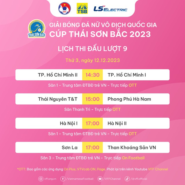 Vòng 9 giải bóng đá nữ VĐQG - Cúp Thái Sơn Bắc 2023: Trật tự khó đổi - Ảnh 2.