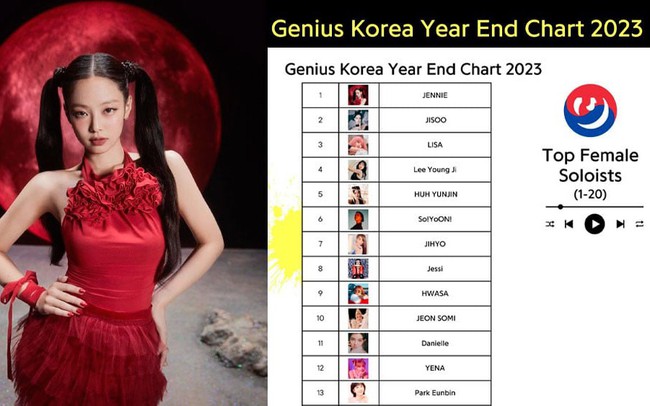 Jennie giành vị trí số 1 BXH thiên tài Hàn Quốc cuối năm 2023 - Ảnh 2.