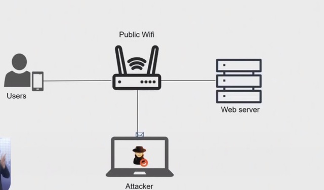 Mất tiền khi chuyển khoản bằng Wi-Fi công cộng - Ảnh 2.