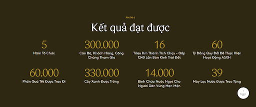 Hàng triệu km đường chạy marathon “biến” thành 60 tỷ cho cộng đồng: Khi từng bước chạy làm nên điều kỳ diệu - Ảnh 6.