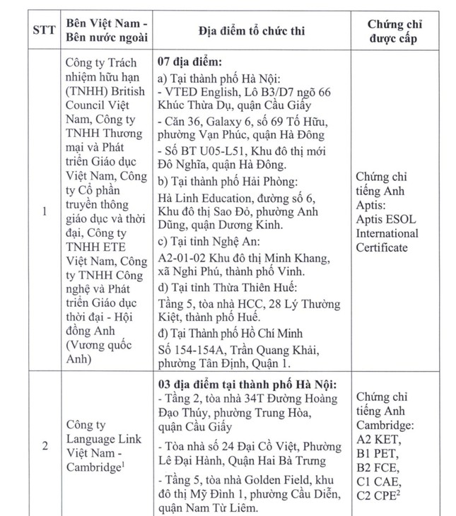 Bộ GD&ĐT công bố danh sách 23 đơn vị liên kết thi, cấp chứng chỉ năng lực ngoại ngữ - Ảnh 2.