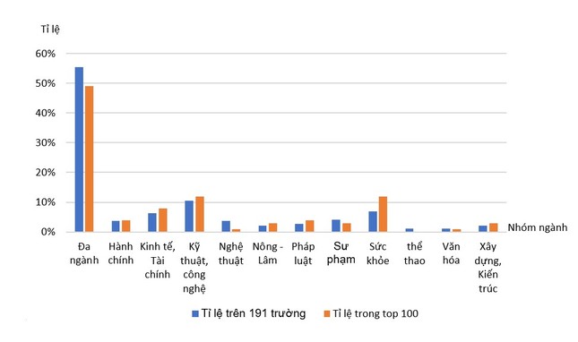 Vị trí thật của bảng xếp hạng đại học: Khó xếp hạng chuẩn khi dữ liệu chưa chuẩn - Ảnh 2.