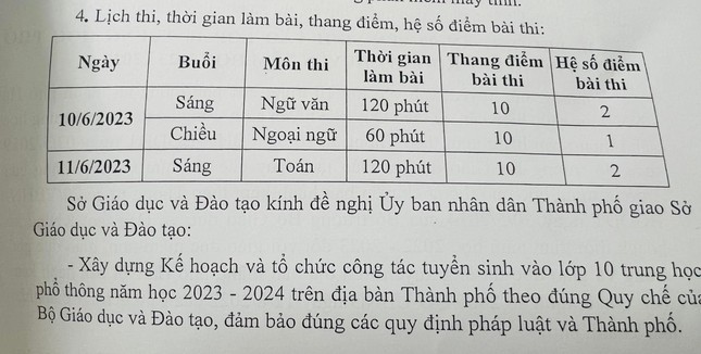 Lịch thi vào lớp 10 THPT công lập tại Hà Nội, môn Toán, Văn nhân hệ số 2 - Ảnh 1.