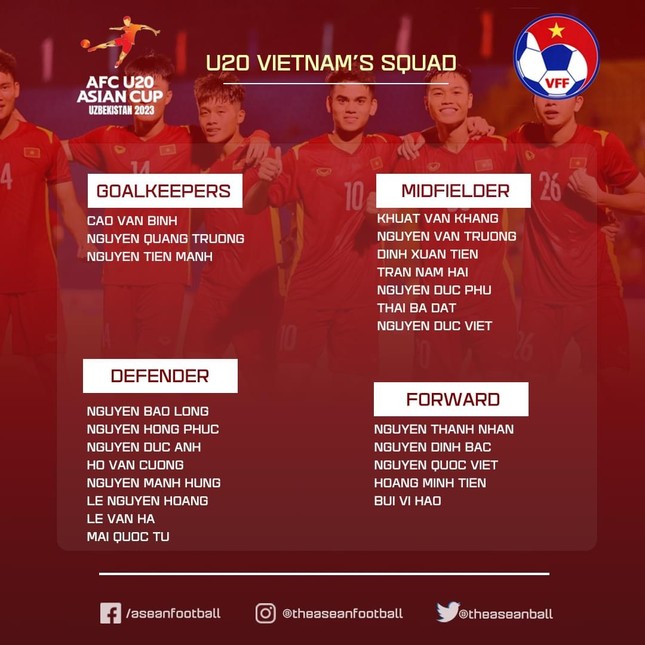 U20 Việt Nam chốt đội h&igrave;nh dự VCK U20 ch&acirc;u &Aacute;, nhiều sao trẻ ở nh&agrave; - Ảnh 1.