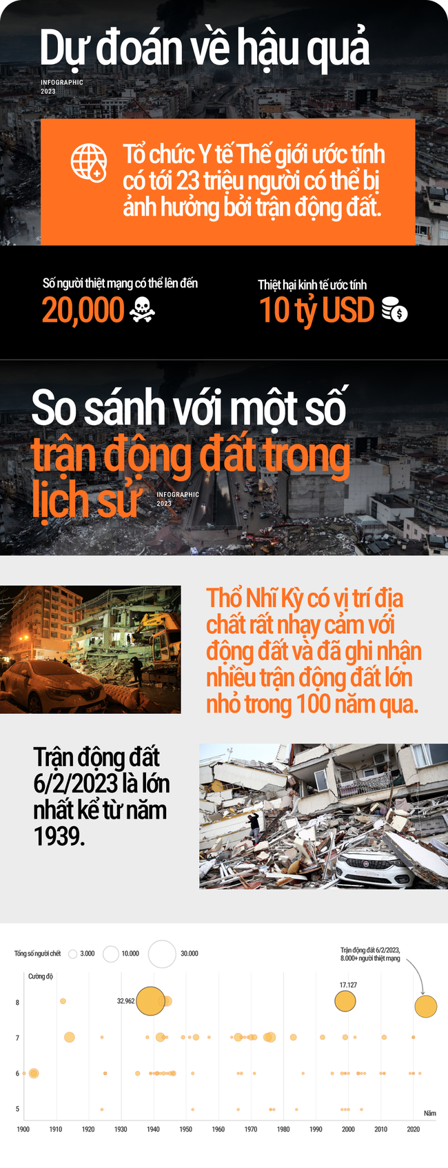 Infographic: Thảm họa động đất ở Thổ Nhĩ Kỳ qua những con số x&oacute;t xa - Ảnh 3.