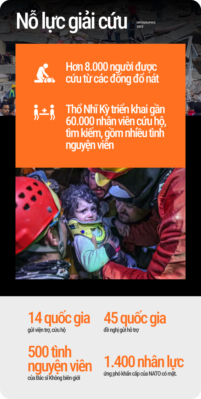 Infographic: Thảm họa động đất ở Thổ Nhĩ Kỳ qua những con số x&oacute;t xa - Ảnh 2.