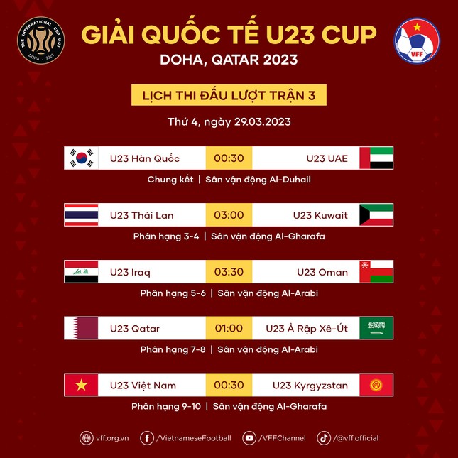 Lịch thi đấu Doha Cup 2023 hôm nay: U23 Việt Nam tranh hạng 9-10 - Ảnh 2.