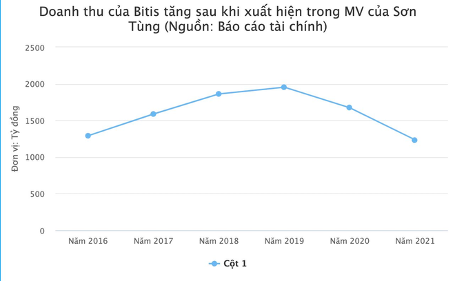 Biti’s, giày Thượng Đình sống dậy nhờ KOLs nhưng Dược phẩm Hoa Linh vướng tranh cãi: Bài học truyền thông khôn ngoan dành cho các nhãn hàng là gì? - Ảnh 3.