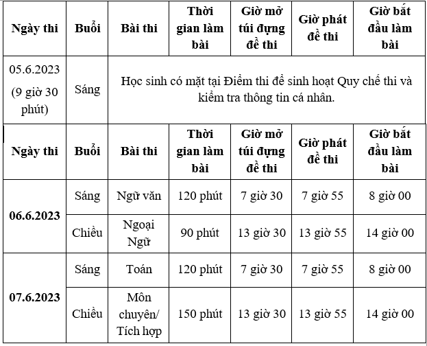 C&ocirc;ng bố chi tiết lịch thi v&agrave;o lớp 10 tại TPHCM - Ảnh 1.