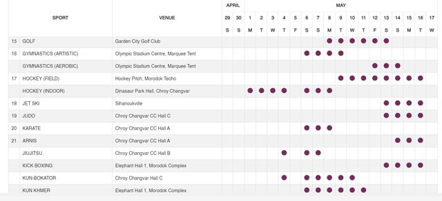 Tất tần tật về SEA Games 32 diễn ra ở Campuchia - Ảnh 6.