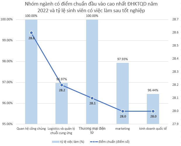 Top ngành học hot nhất Stanford Việt Nam, trên 26 điểm mới trúng tuyển, ra trường dễ kiếm việc xịn - Ảnh 5.