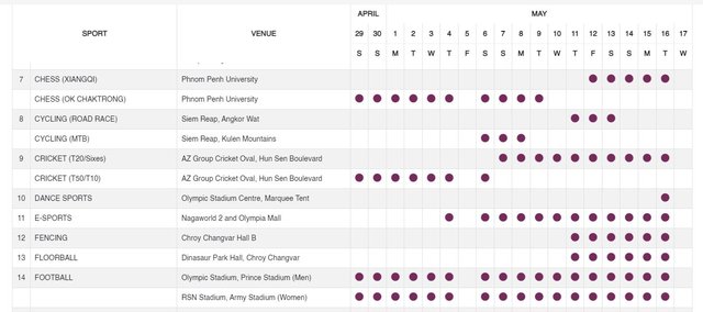 Tất tần tật về SEA Games 32 diễn ra ở Campuchia - Ảnh 5.