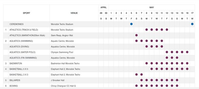 Tất tần tật về SEA Games 32 diễn ra ở Campuchia - Ảnh 4.