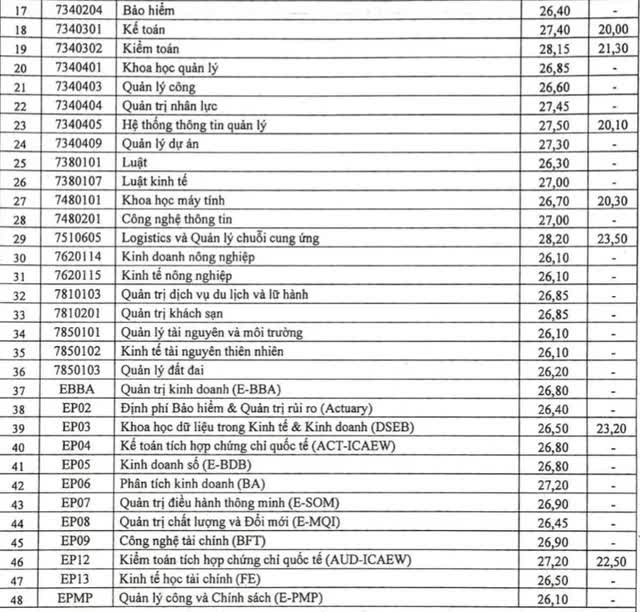 Top ngành học hot nhất Stanford Việt Nam, trên 26 điểm mới trúng tuyển, ra trường dễ kiếm việc xịn - Ảnh 2.