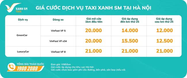 Tài xế chạy Taxi Xanh SM hay Grab giàu hơn: 2 bảng so chi tiết hé lộ các con số bất ngờ - Ảnh 4.