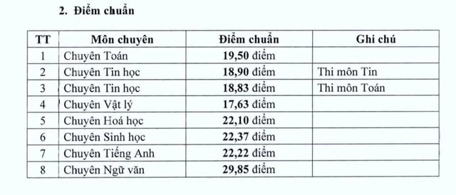 Ngôi trường chuyên nức tiếng đất học Nghệ An: Tỷ lệ chọi đầu vào lên đến 1/10, hơn 50% học sinh được miễn thi tiếng Anh nhờ sở hữu IELTS cao - Ảnh 2.
