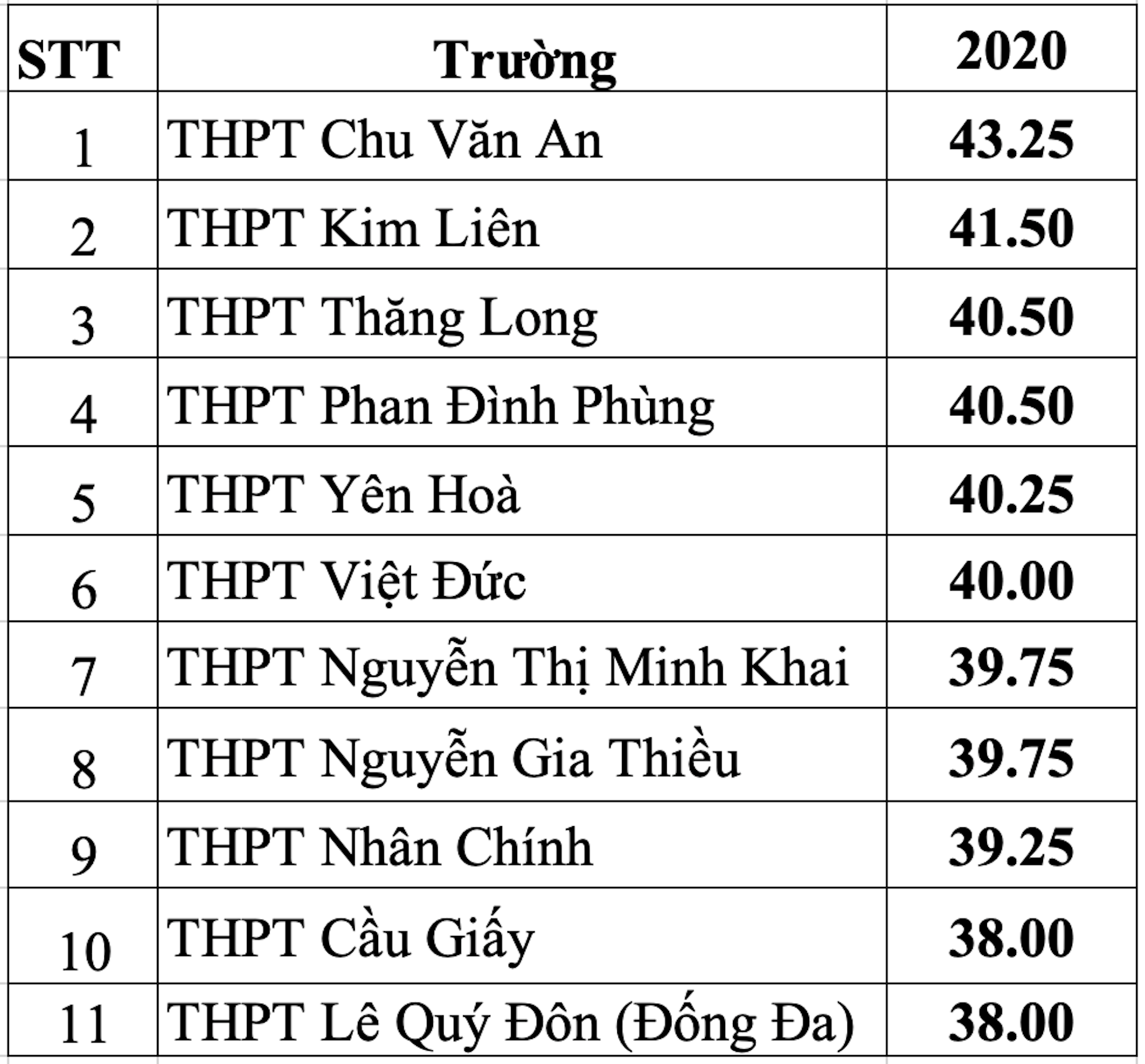 Kinh nghiệm và mẹo để đạt điểm cao