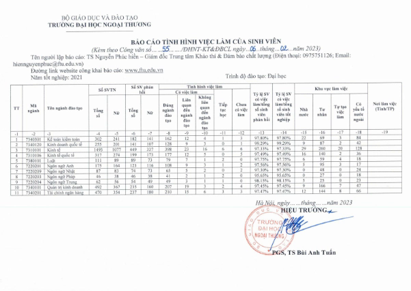 Có gì hot ở ngôi trường Harvard Việt Nam: 9 điểm/môn chưa chắc đã đỗ, nhưng gần 100% sinh viên ra trường có việc làm, có hẳn CLB đào tạo hoa hậu, người nổi tiếng - Ảnh 3.