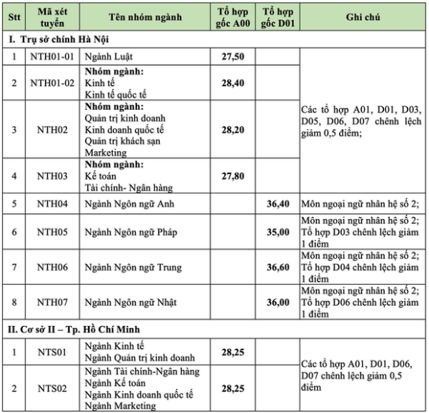 Có gì hot ở ngôi trường Harvard Việt Nam: 9 điểm/môn chưa chắc đã đỗ, nhưng gần 100% sinh viên ra trường có việc làm, có hẳn CLB đào tạo hoa hậu, người nổi tiếng - Ảnh 2.