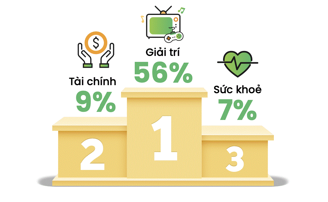 ChatGPT, Nhà bà nữ và Giá vàng là những từ khoá hot được người Việt tìm kiếm nhiều nhất quý 1/2023 - Ảnh 3.