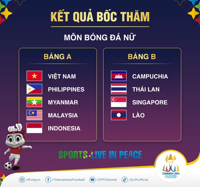 Nghi vấn bốc thăm SEA Games 32 như hack, U22 Việt Nam gặp toàn đối khó, thử tài thầy Troussier - Ảnh 2.