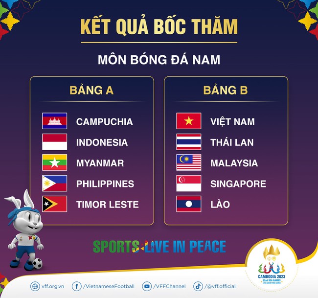 Campuchia bị lộ sử dụng powerpoint trình chiếu bốc thăm SEA Games 32 khiến dân tình hoang mang - Ảnh 4.