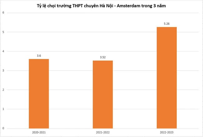 Trường THPT chuyên ở HN có tỷ lệ chọi cực cao: Hơn 3.000 hồ sơ xét tuyển chỉ lấy có 1/5, 95% học sinh đỗ đại học, là cái nôi của nhiều doanh nhân, sao Việt - Ảnh 4.