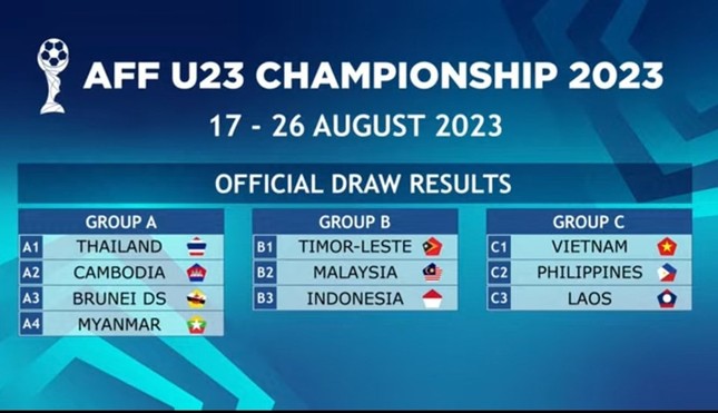 Việt Nam nằm ở bảng siêu dễ tại giải U23 Đông Nam Á 2023 - Ảnh 3.